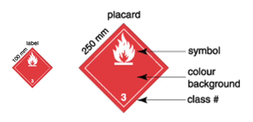 DG label and placard size